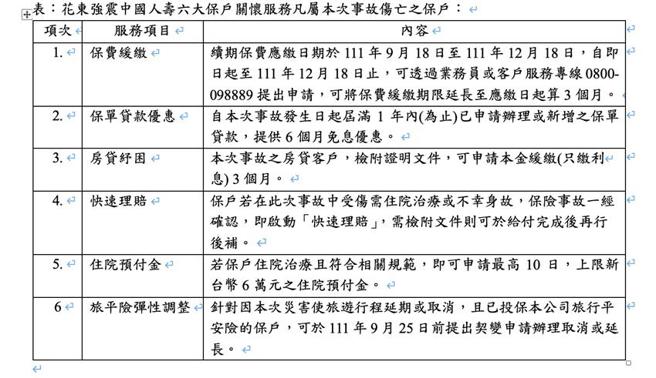 （花东强震伤亡保户，中国人寿提供的六大关怀服务。资料来源／中寿）