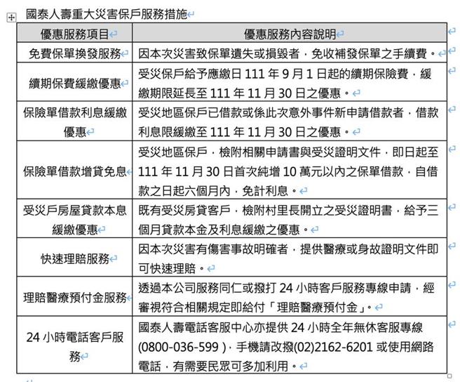 （国泰人寿公布重大灾害保户服务措施，及国泰产险电话客服中心20800-212-880。资料来源／国寿）