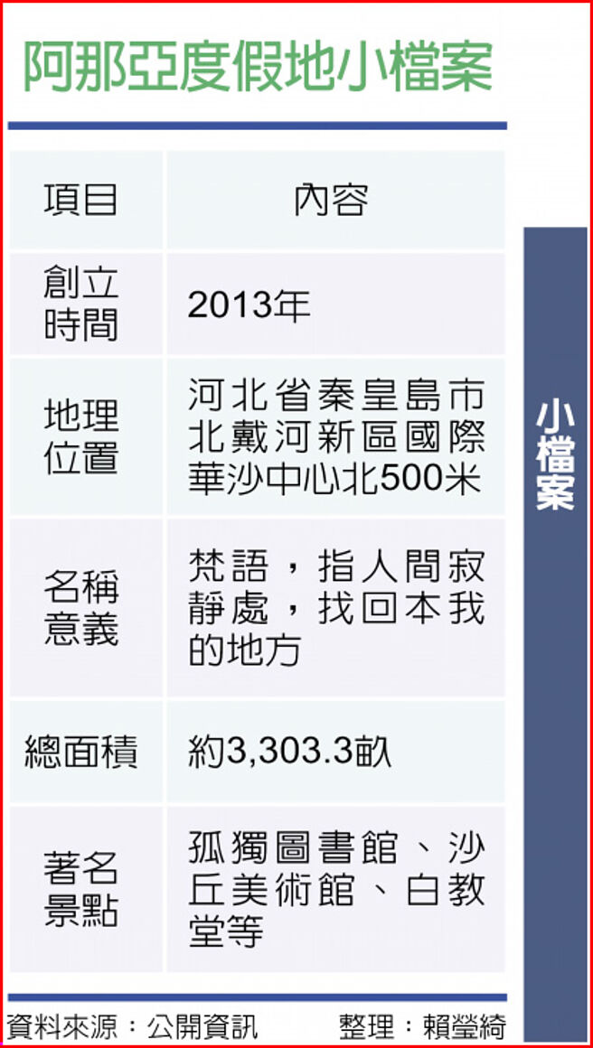 阿那亚度假地小檔案