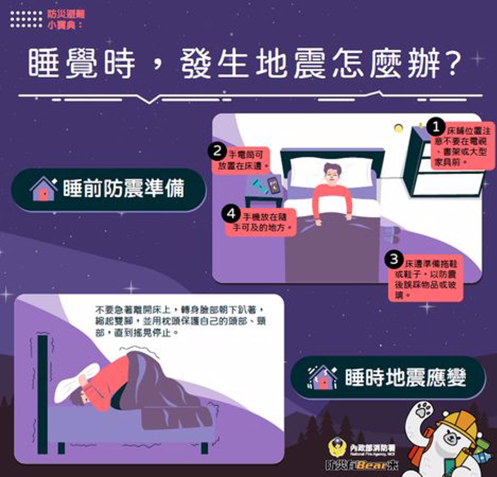 若睡覺時發生地震，立即臉部朝下趴著，拿枕頭掩護。(翻攝自消防署臉書)