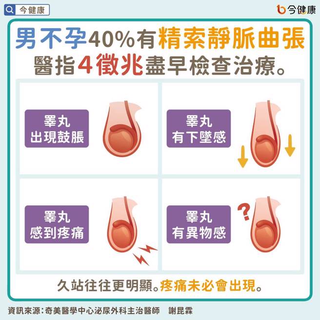 图/  今健康提供