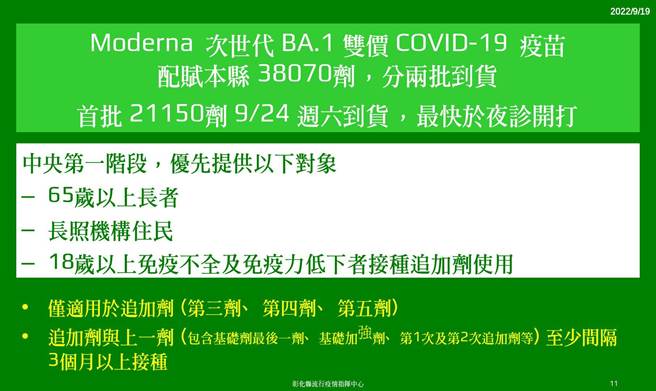 彰化縣長王惠美表示，Moderna次世代雙價疫苗彰化共配發到3萬8070劑，第一批最快24日會到會，若順利當日夜診就能開打。(縣府提供／吳建輝彰化傳真)