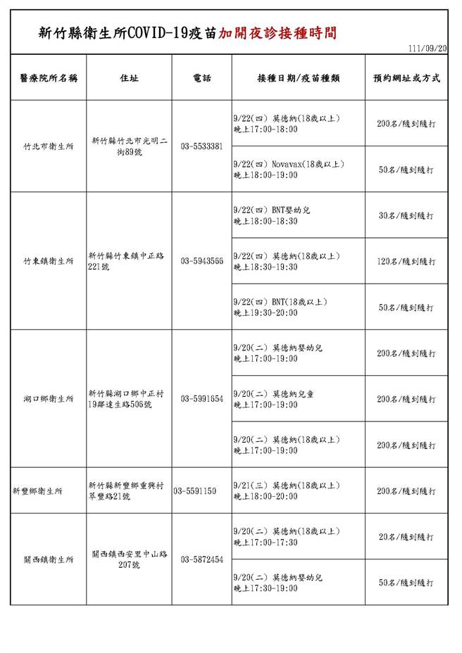 衛生所加開4天夜間接種服務(新竹縣衛生所提供)
