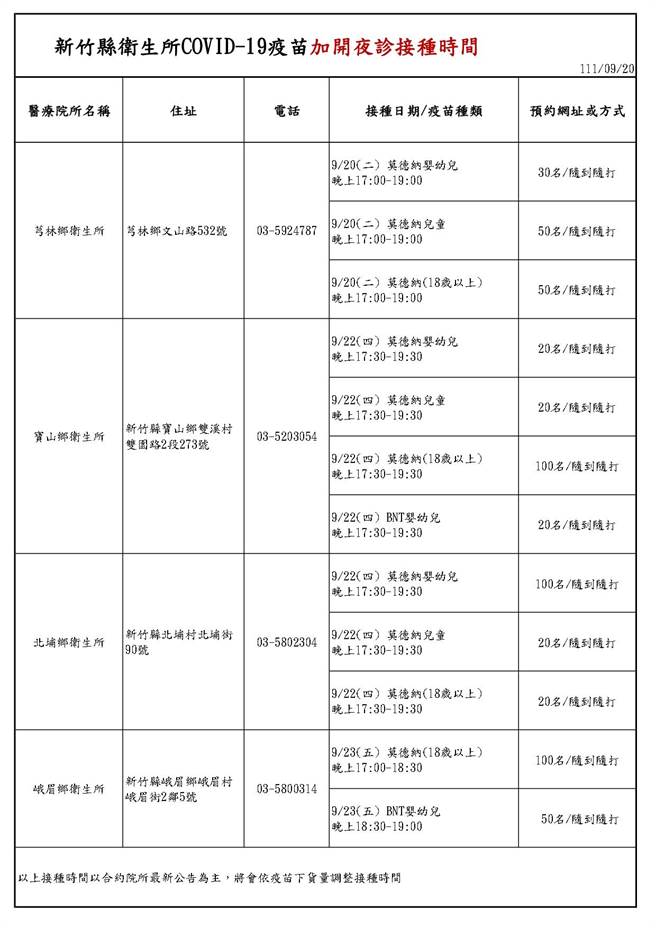 衛生所加開4天夜間接種服務(新竹縣衛生所提供)