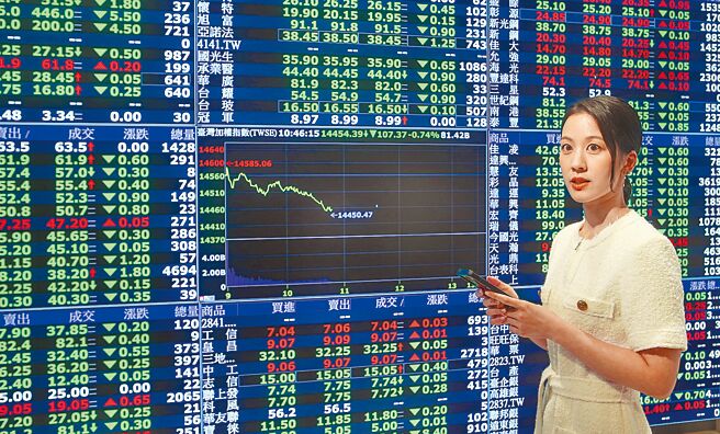 台股19日量缩价跌，电金弱势、航运重挫，终场加权指数收在14425点，下跌136点，失守14500点整数关卡，成交值仅1594亿元，再创今年新低量。（邓博仁摄）