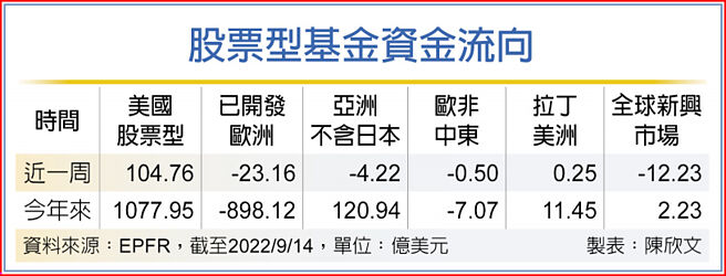 股票型基金资金流向