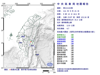 921又震！台東關山發生4.7地震 今規模4以上已3起
