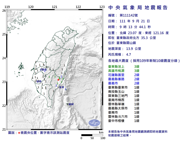 921警报测试倒数！台东关山又发生规模4.7地震 最大震度3级