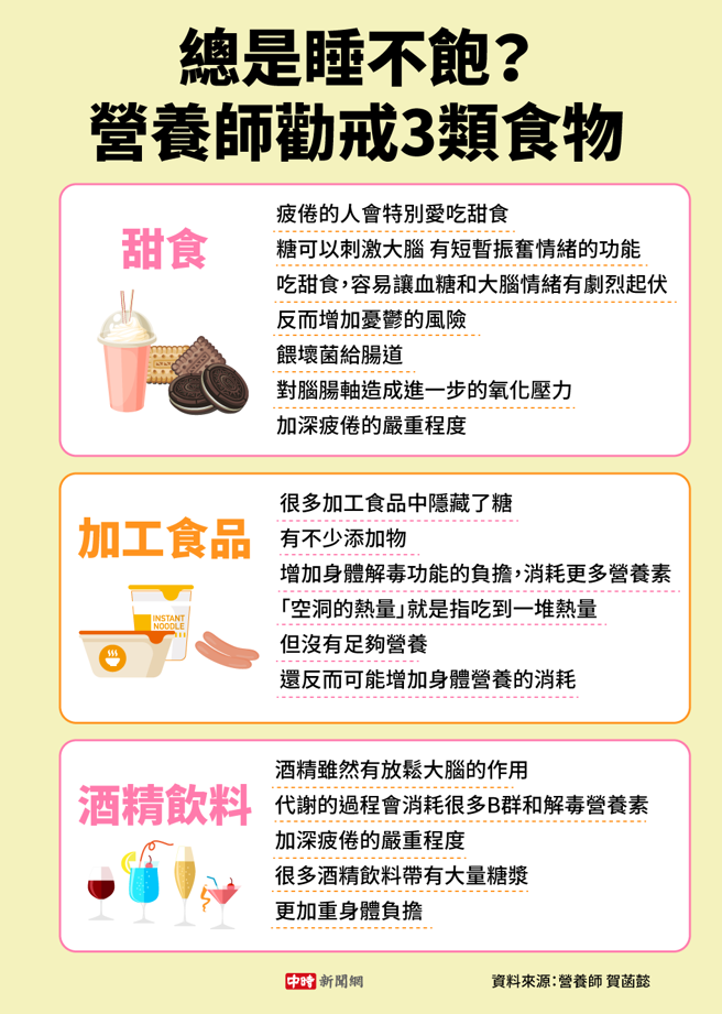 (圖/中時新聞網陳友齡製圖)