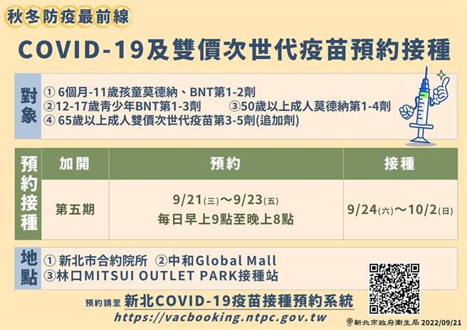 新北双价次世代疫苗今起预约，24日开打。（新北市卫生局提供）