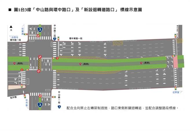 台中市政府交通局為配合禁左措施，於路口東側環中路新設迴轉道，作為禁止左轉改道繞駛替代路線。(台中工務段提供)
