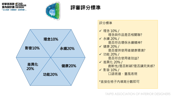 本次競賽評分標準。(照片/時際創意傳媒提供)