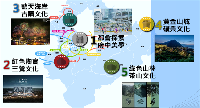 新北市文化局将透过COD（culture-Oriented Development）方式，将5条美学廊带，结合交通建设和城市发展，带动艺文城市。（新北市文化局提供）