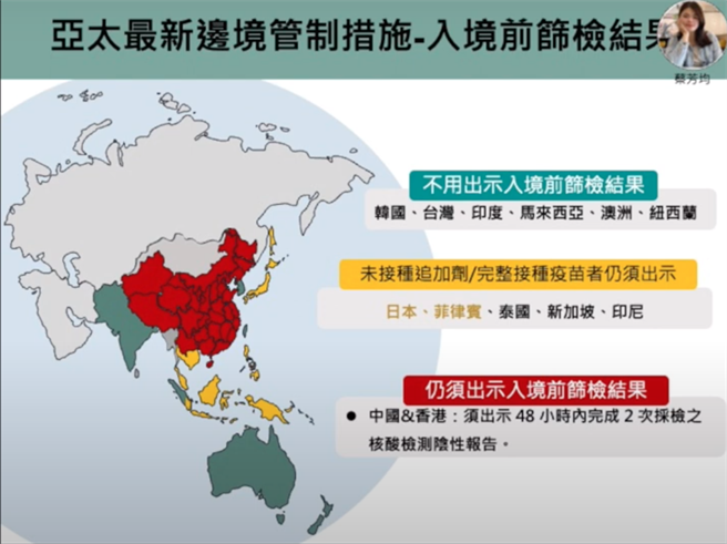 亚太区入境检疫措施比较。(图取自陈秀熙防疫科学园地)