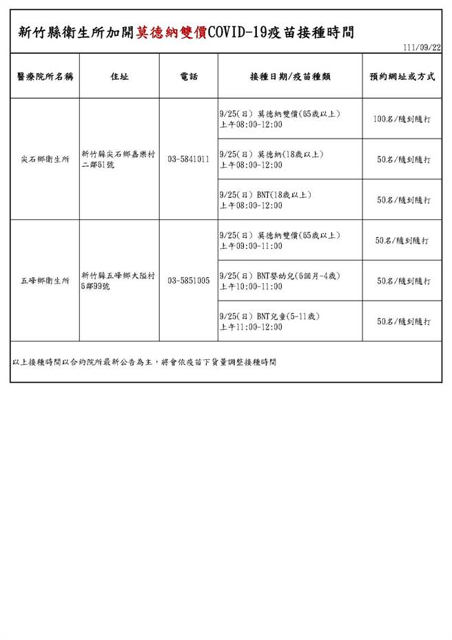 竹县今增1416例确诊 25日13卫生所开设疫苗专诊。(新竹县政府提供)