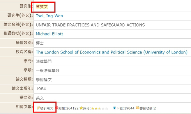 高虹安的论文引用超过4000次掀起网友热议，而蔡英文论文因为被封存0人引用。（图／翻摄自臺湾博硕士论文知识加值系统）
