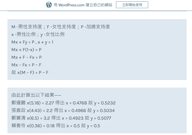 世新大学口传系教授游梓翔检视民调候选人支持度与性别交叉分析结果，发现有数据内部不一致情形，呼吁《自由时报》对有疑虑的数字补充说明。(翻摄照片)