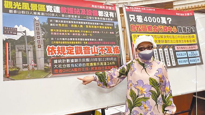 国民党高雄市议员许慧玉20日指出，大社观音山风景区假日游客逾2000人，却无救护站、设备及人员，简直不及格。（柯宗纬摄）