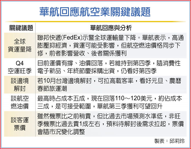 华航回应航空业关键议题