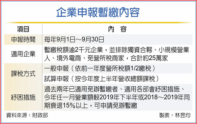 企业申报暂缴内容