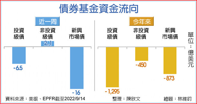 债券基金资金流向
