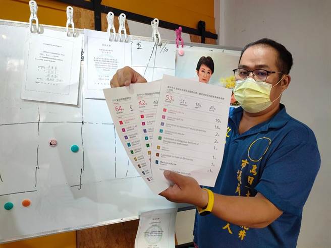 宋柏誼質疑，3名中市國民黨議員碩士論文經系統比對後，相似度竟都超過40％。（潘虹恩攝。）