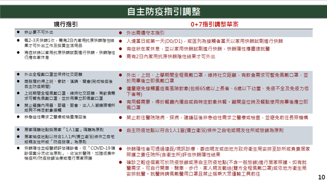 衛福部今日在行政院報告邊境解封相關規範。（圖／行政院提供）