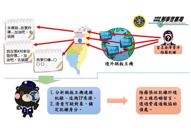 警方追查发现，张嫌在境外利用跳板留言恐吓。（翻摄照片／林郁平台北传真）