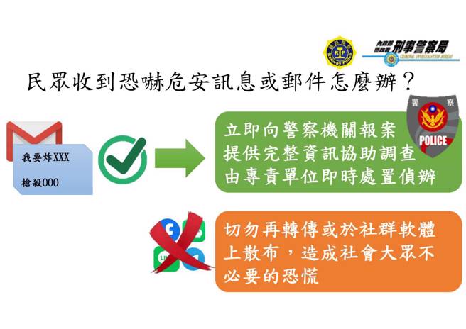 警方呼吁民眾如有收到类似恐吓公眾内容之电子邮件时，切勿转传或于社群软体上散布，并请立即报案。（刑事局提供）
