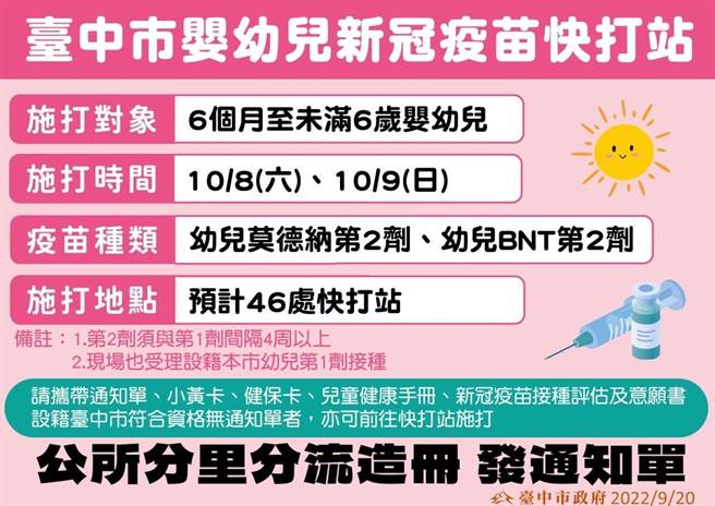 台中市政府也將在10月8、9日針對6個月大到4歲幼兒加開46歲幼兒快打站。（台中市政府提供／馮惠宜台中傳真）