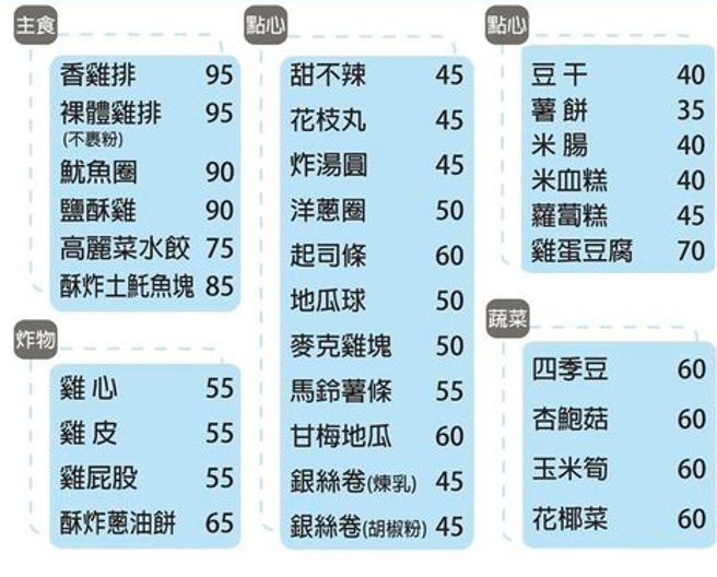 乡民贴出了价目表，一片鸡排要价95元，但店家喊冤表示，这是外送平台的价格。（图／翻摄自PTT）