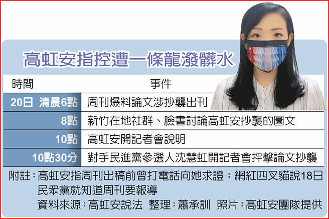 高虹安指控遭一条龙泼脏水