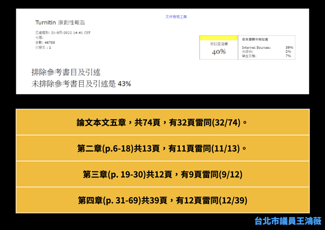 國民黨爆料，民進黨宜蘭縣長候選人江聰淵碩士論文涉抄襲。(國民黨提供)