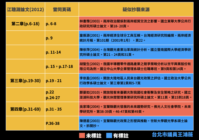 民進黨宜蘭縣長候選人江聰淵碩士論文涉抄襲。(國民黨提供)