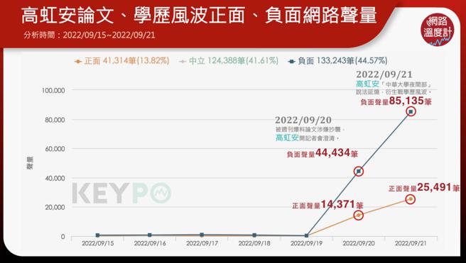 image source:《KEYPO大数据关键引擎》