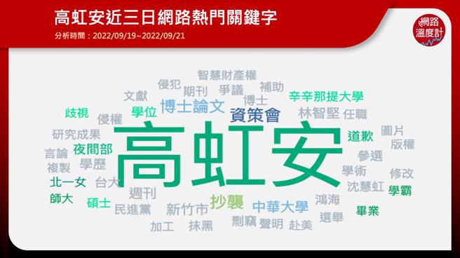 image source：《KEYPO大数据关键引擎》舆情分析系统