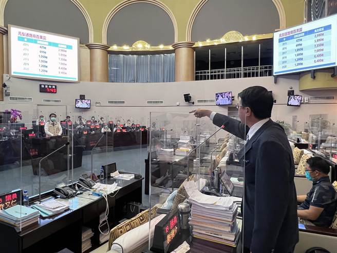 台南市議會定期會23日自由發言時間爆火氣，市議員謝龍介痛斥市長黃偉哲的競選團隊抺黑。（洪榮志攝）