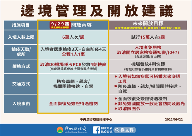 边境开放管理及建议。（新竹县府提供／邱立雅竹县传真）