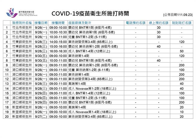 卫生所施打时间。（新竹县府提供／邱立雅竹县传真）