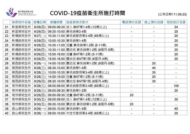 卫生所施打时间。（新竹县府提供／邱立雅竹县传真）