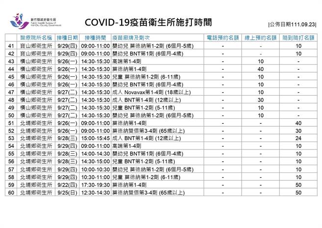 卫生所施打时间。（新竹县府提供／邱立雅竹县传真）