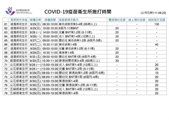 卫生所施打时间。（新竹县府提供／邱立雅竹县传真）