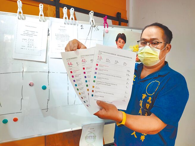 宋柏谊质疑，3名中市蓝营议员硕士论文经系统比对后，相似度竟都超过40％。（潘虹恩摄）