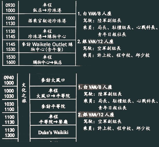 政战局长简士伟等官员8月初访夏威夷行程细节（见图）及菜单，被网媒「全都露」，有如陈明通访问泰国事件翻版。（本报资料照片）