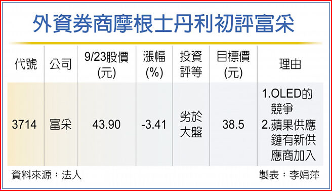 外资券商摩根士丹利初评富采