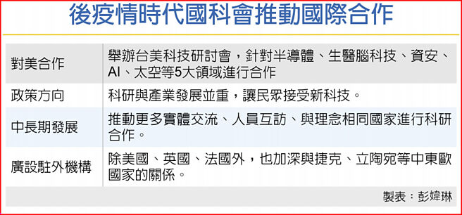 后疫情时代国科会推动国际合作