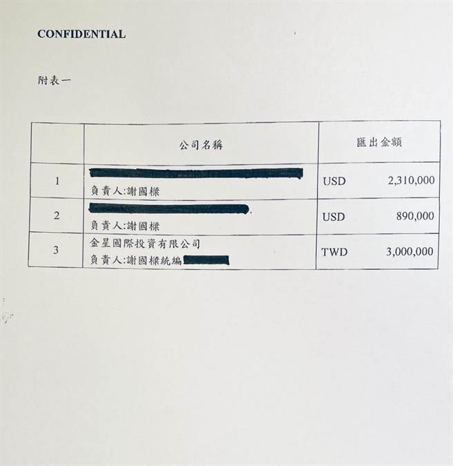 国民党基隆市长参选人谢国梁附上当年借贷时，在律师及会计师的见证下，签署的正式文件。（国民党基隆市长参选人谢国梁提供／陈彩玲基隆传真）