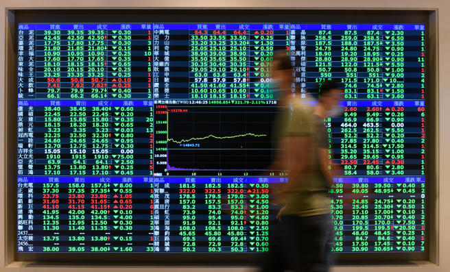 台股今跌破國安基金進場點，引發投資人熱烈討論。（示意圖／報系資料照）