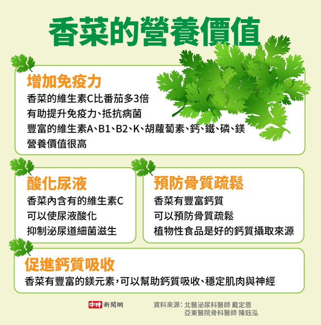 (图/中时新闻网陈友龄制图)