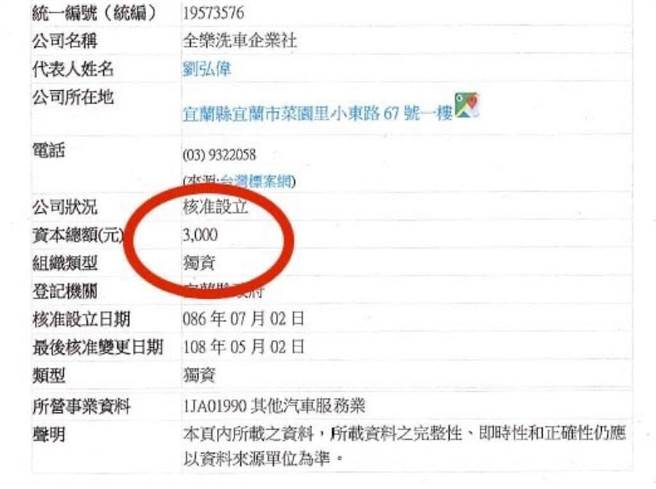 国民党宜兰县党部今（27日）召开记者会，质疑宜兰市公所的清洁车辆租用高压洗车设备採购案，连续4年皆为资本额只有3000元的「全乐洗车企业社」得标。（国民党宜兰县党部提供／吴佩蓉宜兰传真）